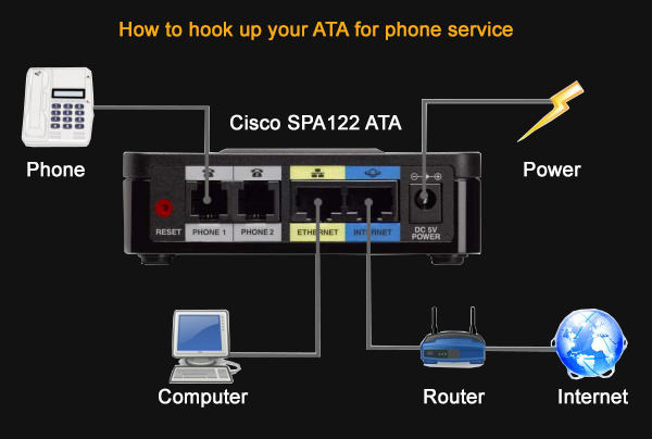 Wiring Diagrams | Visionary Broadband st55 wiring diagram 