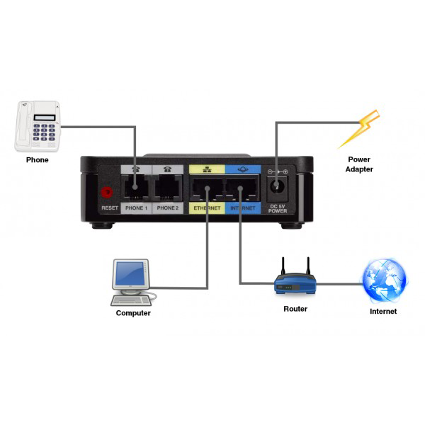 voipatawiring Visionary Broadband